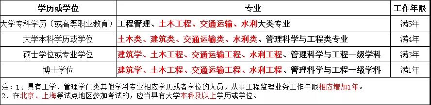 中朵云建設(shè) 中朵云建設(shè)