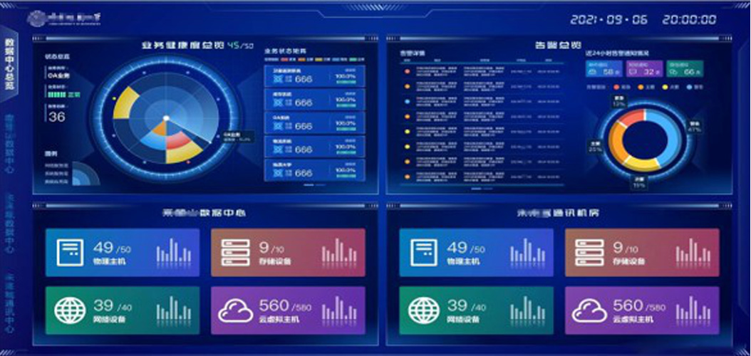 數(shù)據(jù)運維
