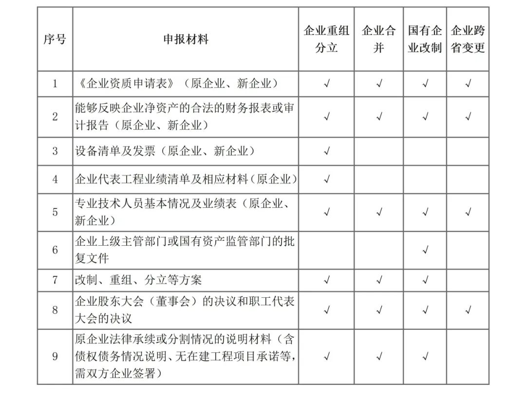 中朵云建設(shè) 中朵云建設(shè)