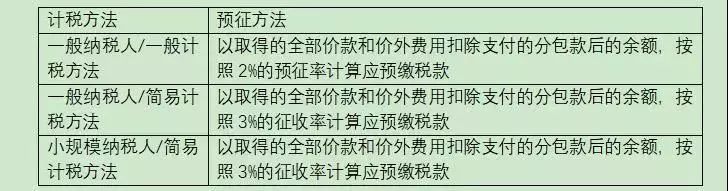 中朵云建設(shè) 中朵云建設(shè)