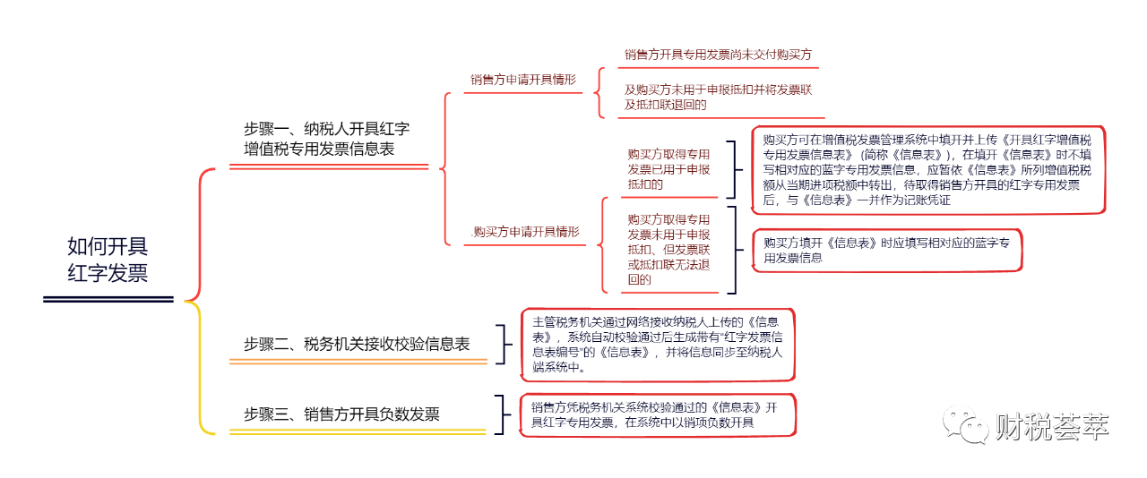 中朵云建設(shè) 中朵云建設(shè)